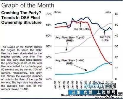 浙江华船海工 适者生存？海工辅助船船东结构生变,浙江华船海工