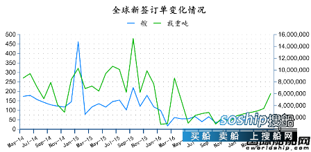 中国造船业现状2017 2017年5月全球造船业月报,中国造船业现状2017