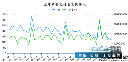 中国造船业现状2017 2017年5月全球造船业月报,中国造船业现状2017