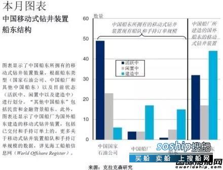 顶部驱动钻井装置 移动钻井装置市场，中国队表现如何？,顶部驱动钻井装置