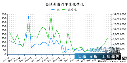 中国造船业现状2017 2017年6月全球造船业月报,中国造船业现状2017