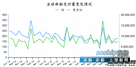 中国造船业现状2017 2017年6月全球造船业月报,中国造船业现状2017