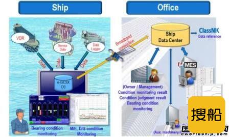 商船三井2艘新船安装日本船级社CMAXS系统