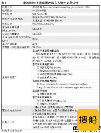 从此天下三分，看中远海运收购东方海外