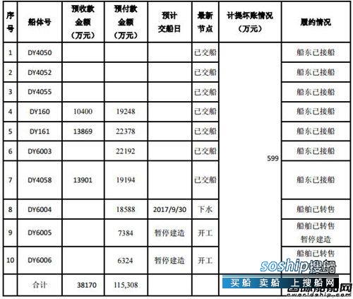 苏美达重组大洋造船 大洋造船破产,苏美达的风险有多大?,苏美达重组大洋造船
