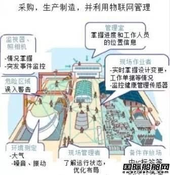 日本造船业欲用尖端技术抗衡中韩,