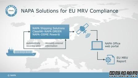 纳帕软件升级用户服务更易符合欧盟MRV规定