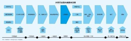航运电商亡于回归传统