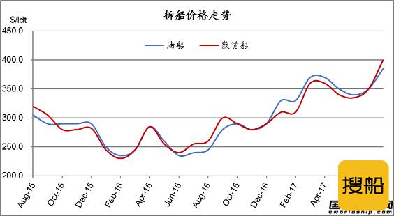 废钢船市场统计（8.19-8.25）