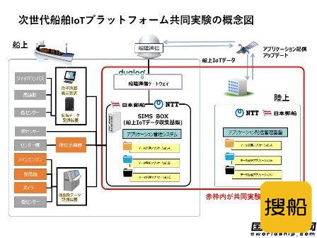 日本邮船联合开展船舶物联网实验