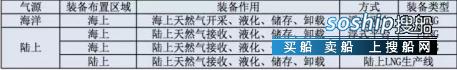 春天花卉市场 FLNG市场的“春天”临近,春天花卉市场