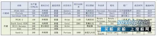 春天花卉市场 FLNG市场的“春天”临近,春天花卉市场