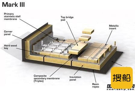 GTT推出最新版Mark III Flex技术