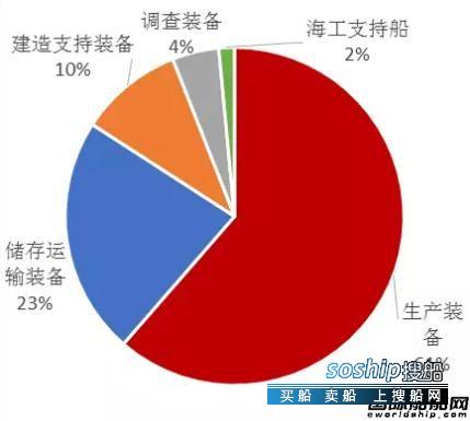 全球手机市场第二季度 前3季度全球海工市场运行分析,全球手机市场第二季度