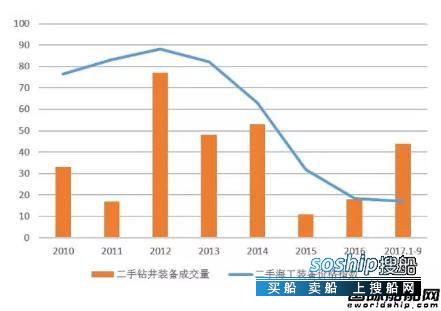 全球手机市场第二季度 前3季度全球海工市场运行分析,全球手机市场第二季度