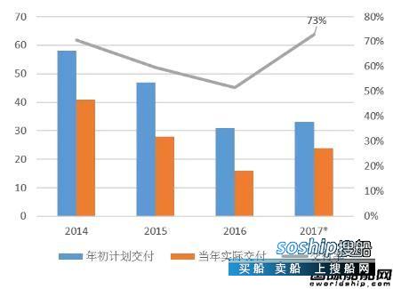 全球手机市场第二季度 前3季度全球海工市场运行分析,全球手机市场第二季度