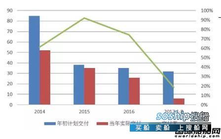 全球手机市场第二季度 前3季度全球海工市场运行分析,全球手机市场第二季度