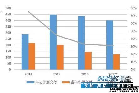 全球手机市场第二季度 前3季度全球海工市场运行分析,全球手机市场第二季度