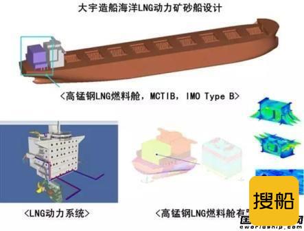大宇造船公布18万吨矿砂船LNG燃料舱设计