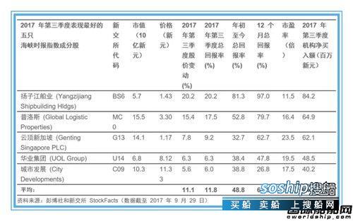 扬子江船业 扬子江船业成最赚钱“第一股”,扬子江船业