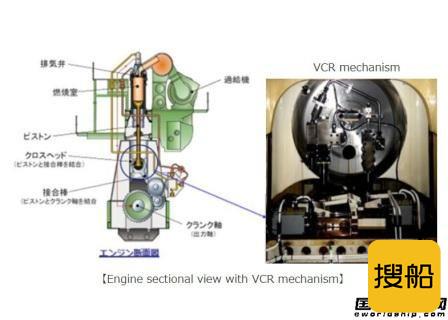 Diesel United研发二冲程机可变压缩系统