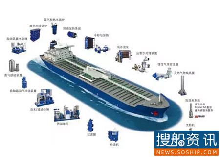 阿法拉伐百年船承:中国国际船舶交易网十年伴您左右!,span class是什么意思