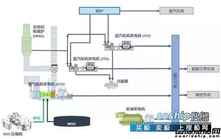燃气轮机 GE与大船集团联合开发LNG船改装燃气轮机动力系统,燃气轮机