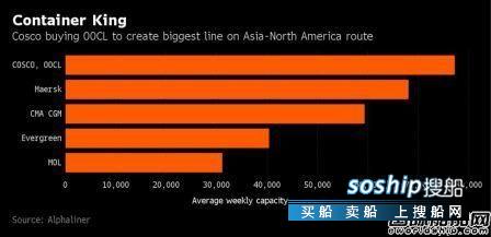 外媒预测胡 外媒预测中远海运将成全球最大集运公司,外媒预测胡
