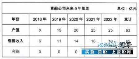 青岛造船厂 青岛造船厂重整方案确定,青岛造船厂