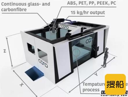 荷兰公司为造船业开发大型复合3D打印机