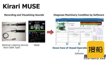 日本邮船开发船机声音诊断故障检测系统