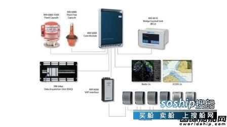 康士伯选择配套Orolia航行数据记录仪,记录仪怎么用