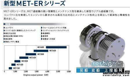 三菱重工推出两款新系列涡轮增压器,旧款三菱重工空调