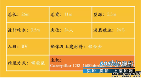 信昌机器助力英辉南方建造英国新型风电运维船,单英辉
