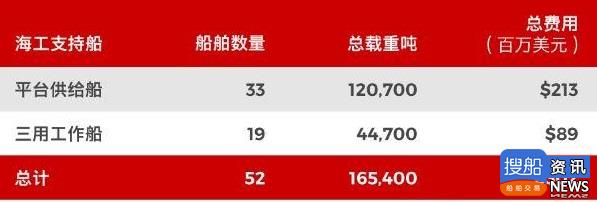 2019年上半年国际二手船市场解读,