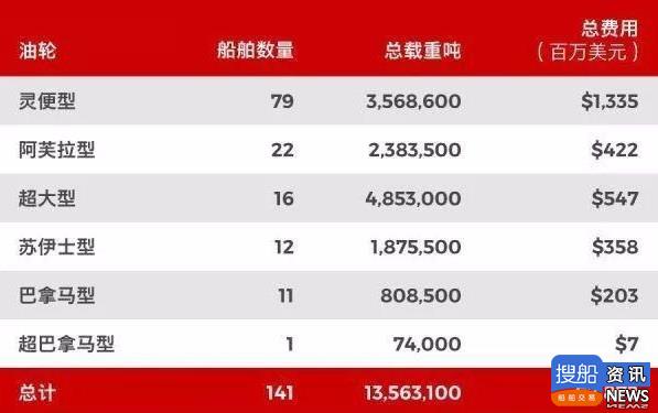2019年上半年国际二手船市场解读,