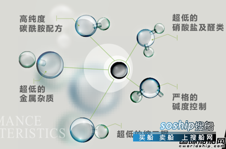 长城润滑油佳蓝船用尾气净化液助力“雪龙2号”更绿色环保,长城风骏5尾气不达标