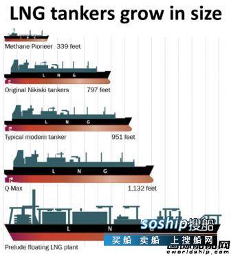160亿美元！全球LNG船围护市场快速增长,LNG船
