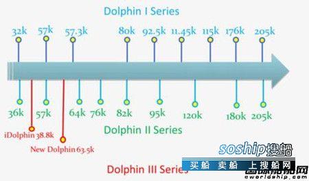 象屿海装首制New Dolphin 63500散货船试航凯旋,象屿
