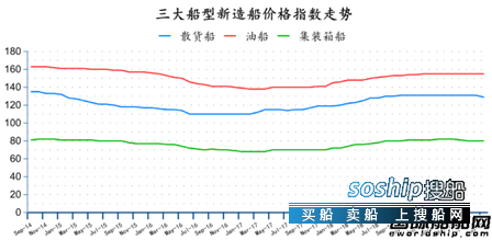 订单持续下跌！最新全球造船业月报出炉,造船业