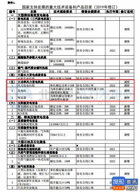  财政部、工信部等：≥3MW的风电机组整机及配套自2022年起免征关税和进口环节增值税（附文）,