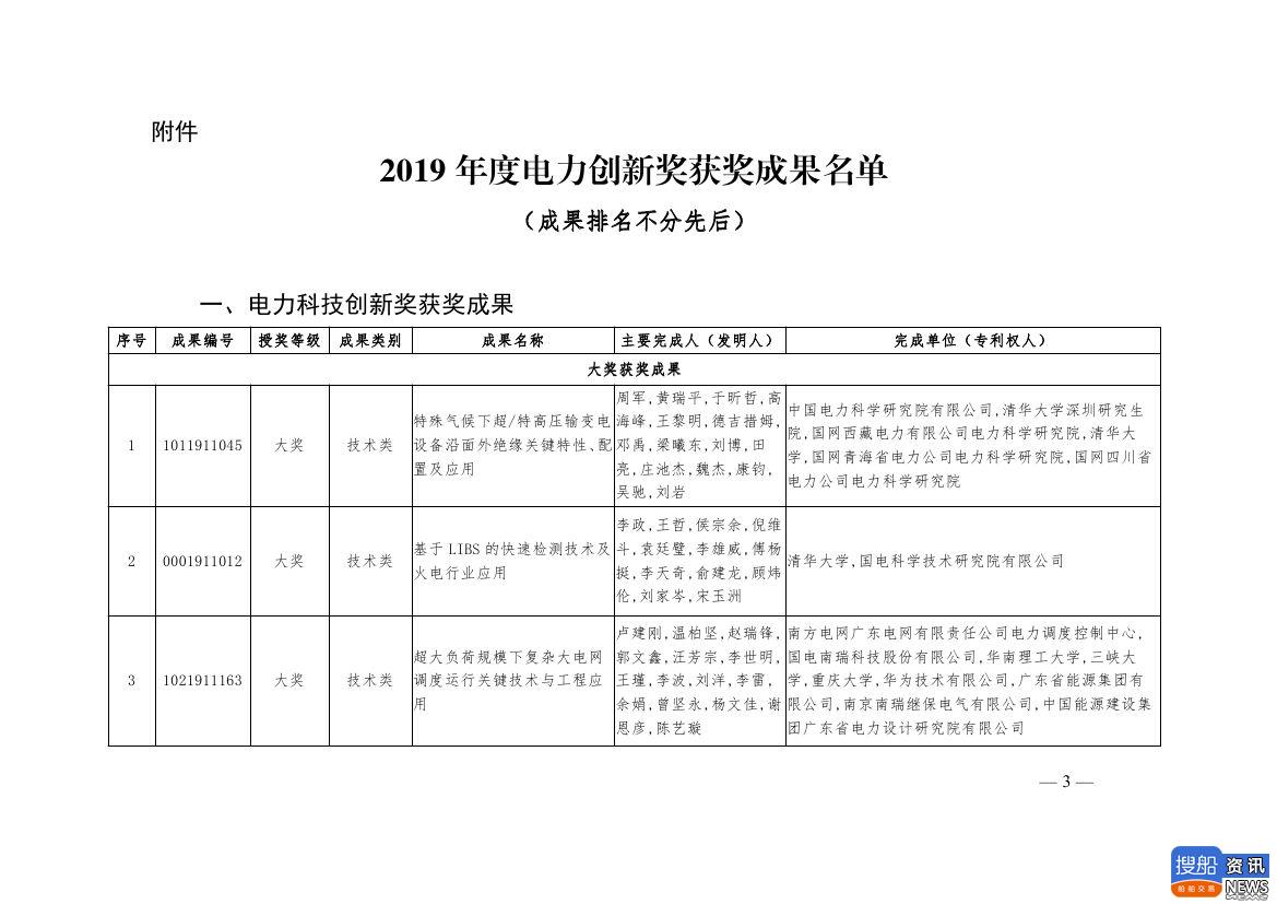 中电联公布2019年电力创新奖获奖名单:26个风电成果入列!,