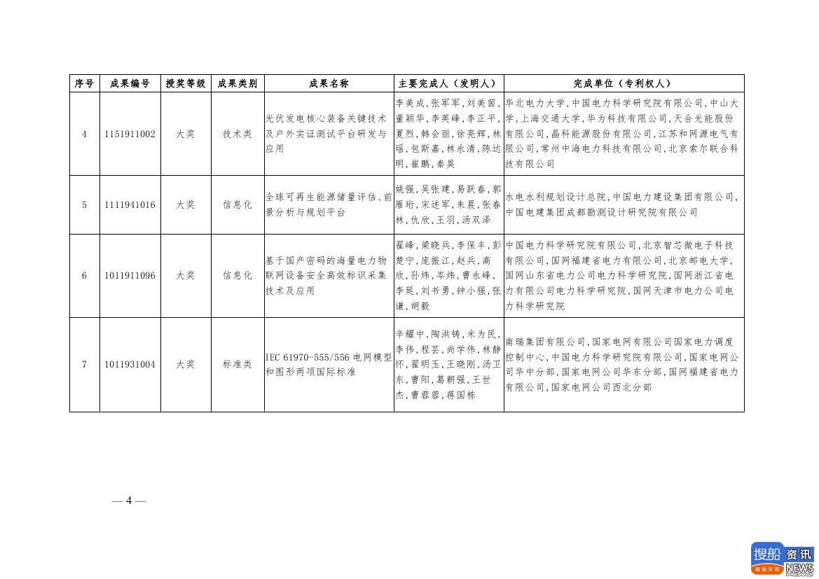 中电联公布2019年电力创新奖获奖名单:26个风电成果入列!,