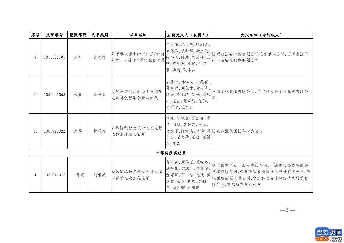 中电联公布2019年电力创新奖获奖名单:26个风电成果入列!,