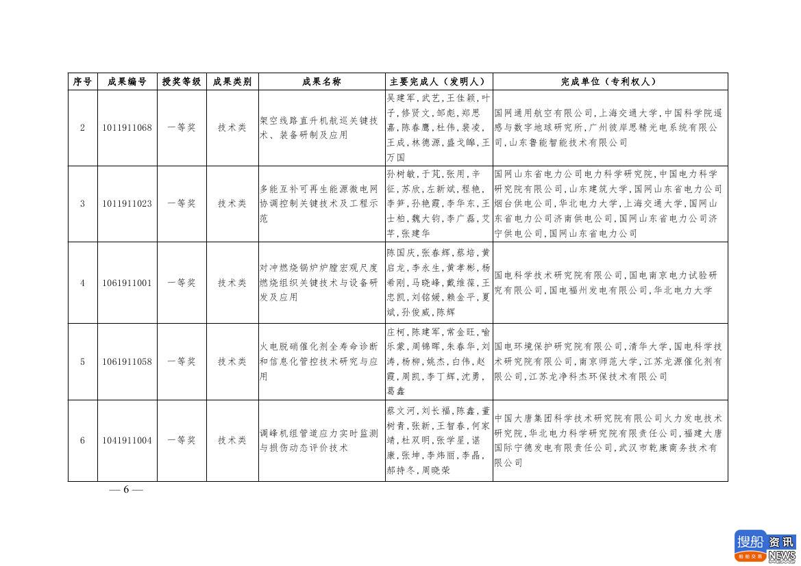 中电联公布2019年电力创新奖获奖名单:26个风电成果入列!,