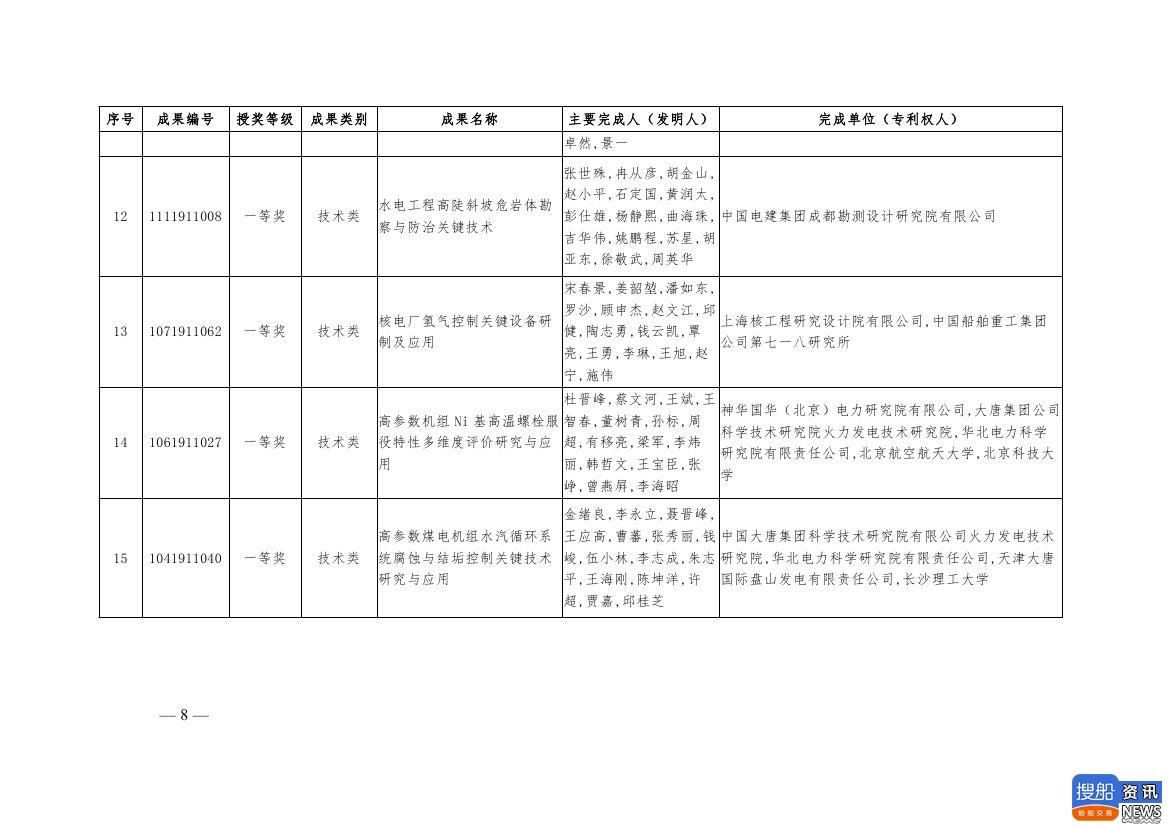 中电联公布2019年电力创新奖获奖名单:26个风电成果入列!,
