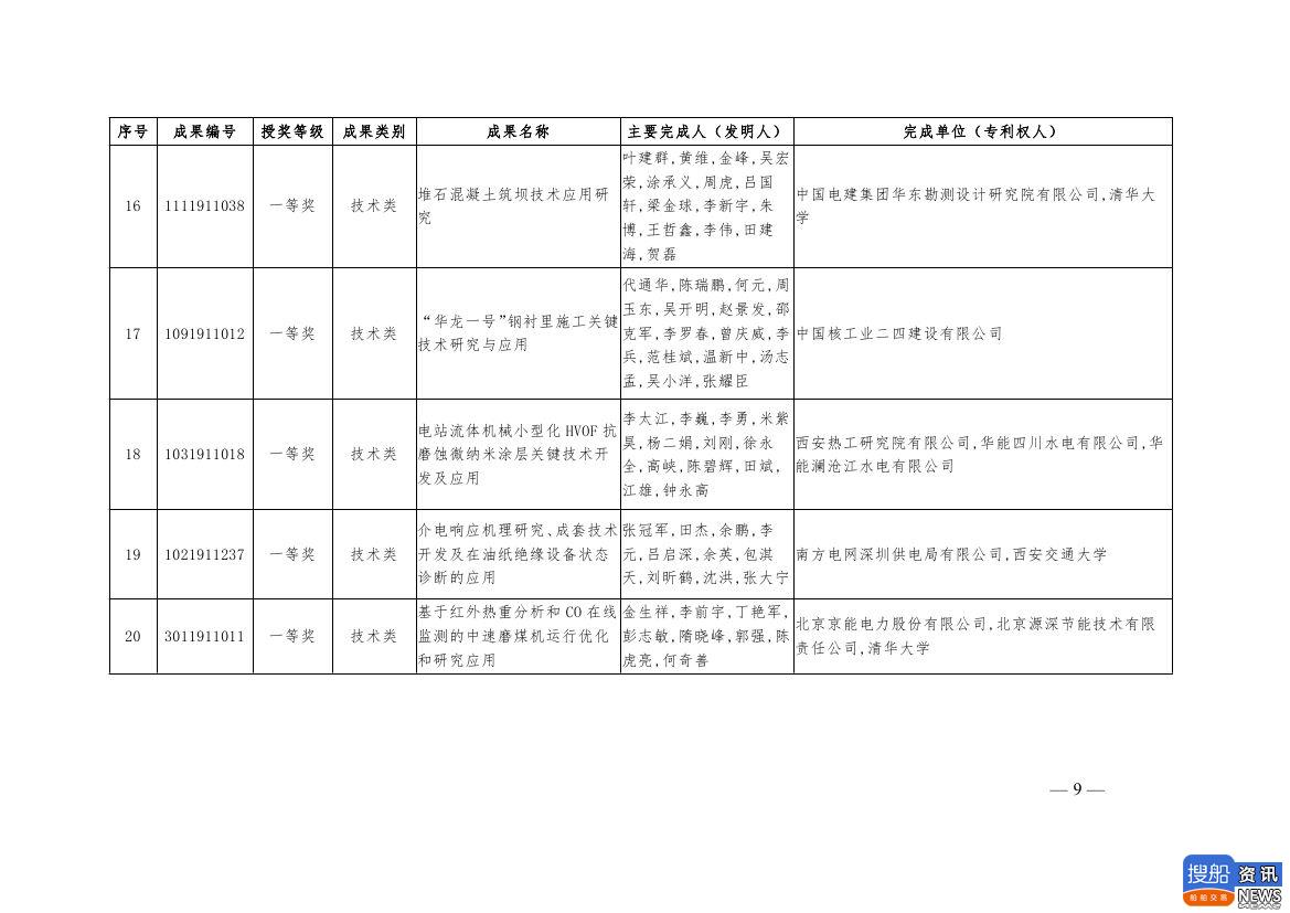 中电联公布2019年电力创新奖获奖名单:26个风电成果入列!,