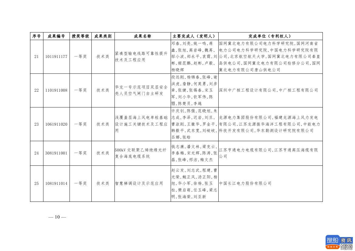 中电联公布2019年电力创新奖获奖名单:26个风电成果入列!,