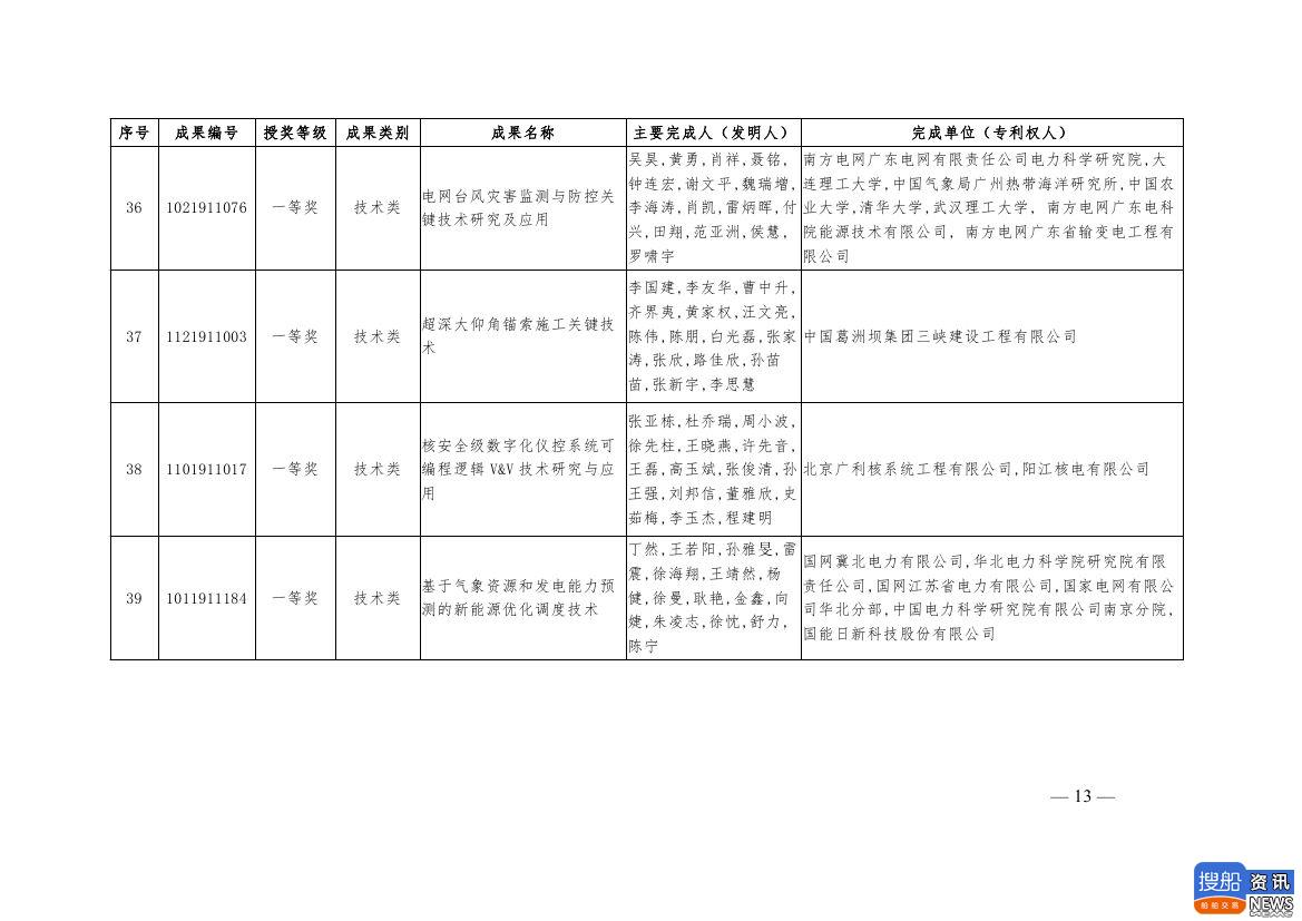 中电联公布2019年电力创新奖获奖名单:26个风电成果入列!,