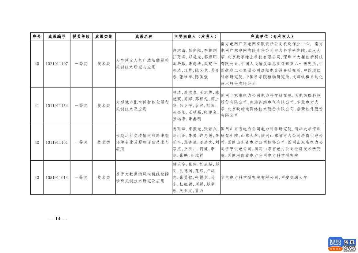 中电联公布2019年电力创新奖获奖名单:26个风电成果入列!,